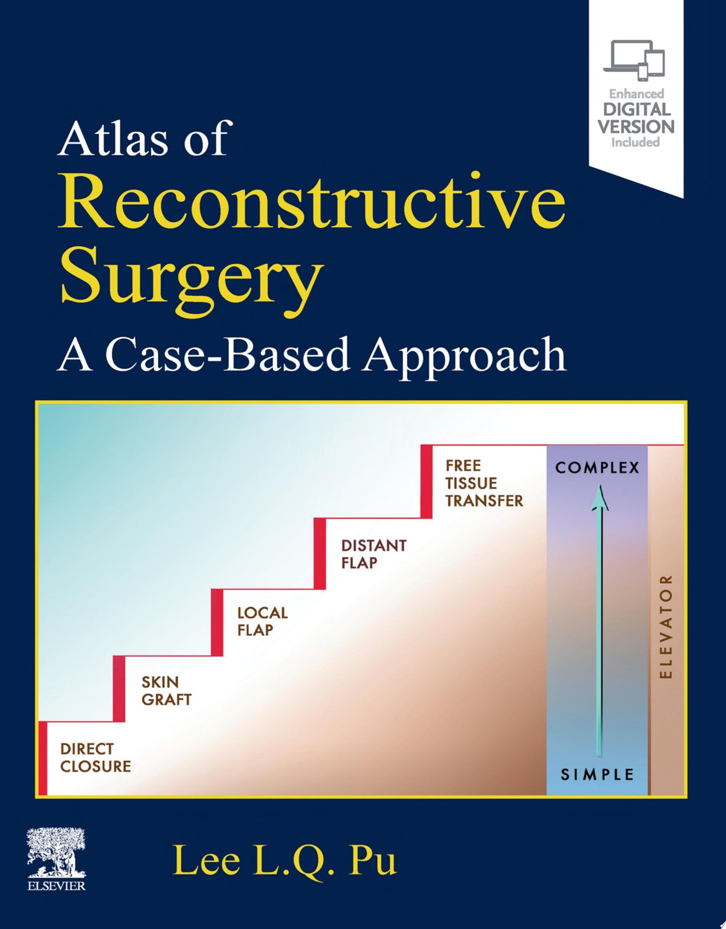 Atlas of Reconstructive Surgery: A Case-Based Approach
